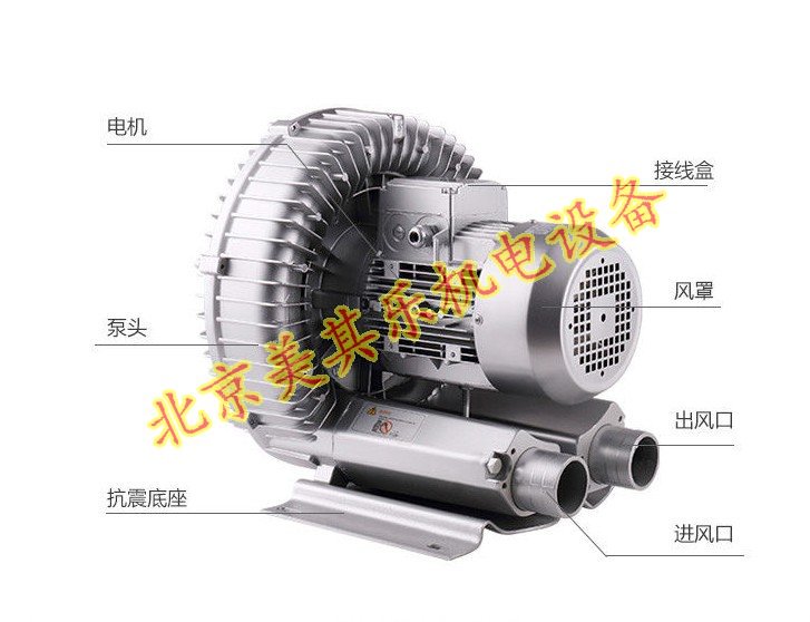 國內漩渦風機與國外風機的發(fā)展對比