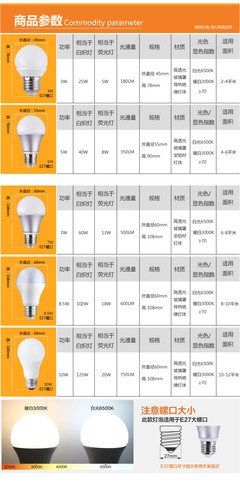 照亮生活的智慧之選 FSL佛山照明LED燈泡，引領綠色節能新潮流